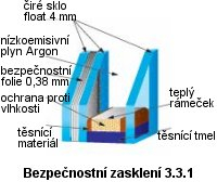 ornamentní sklo